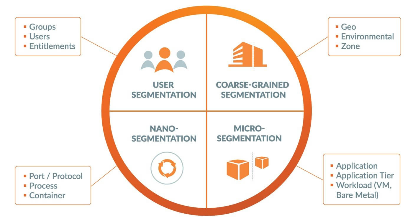 range of adaptive segmentation.jpg