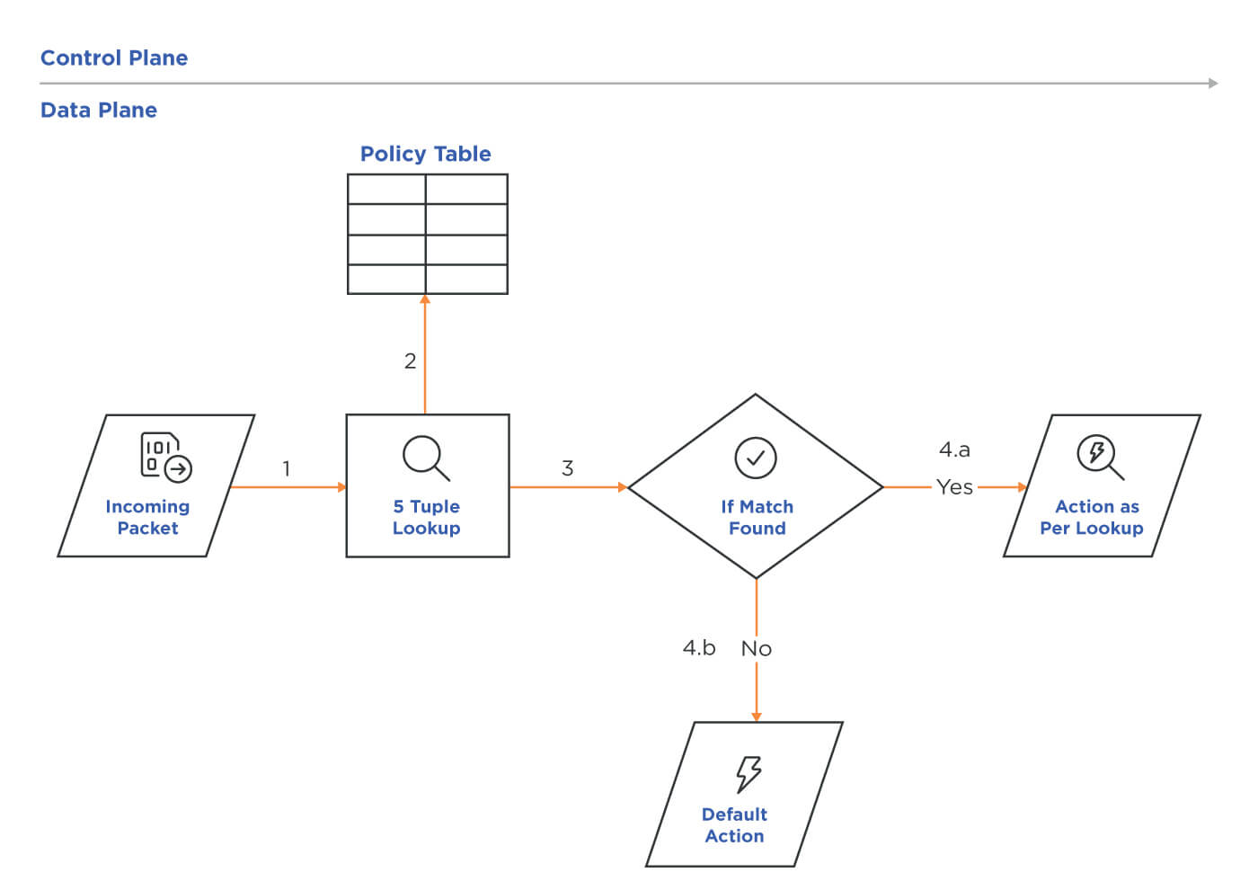 stateless_firewall_policy_decisions