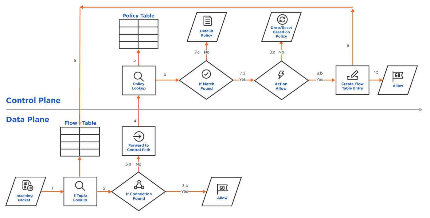 stateful_firewall_policy_decisions