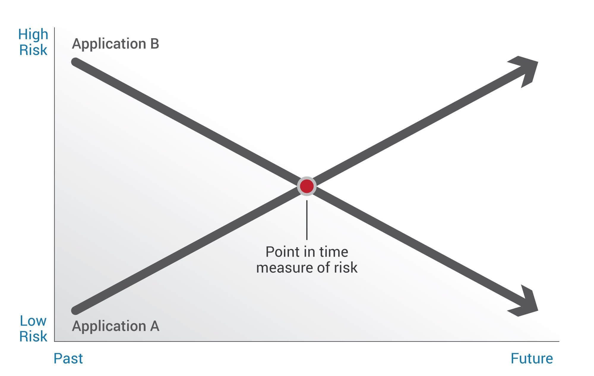 ill-blog-inline-PJ-series-point_in-risk_graph_2000wide_v2b.jpg