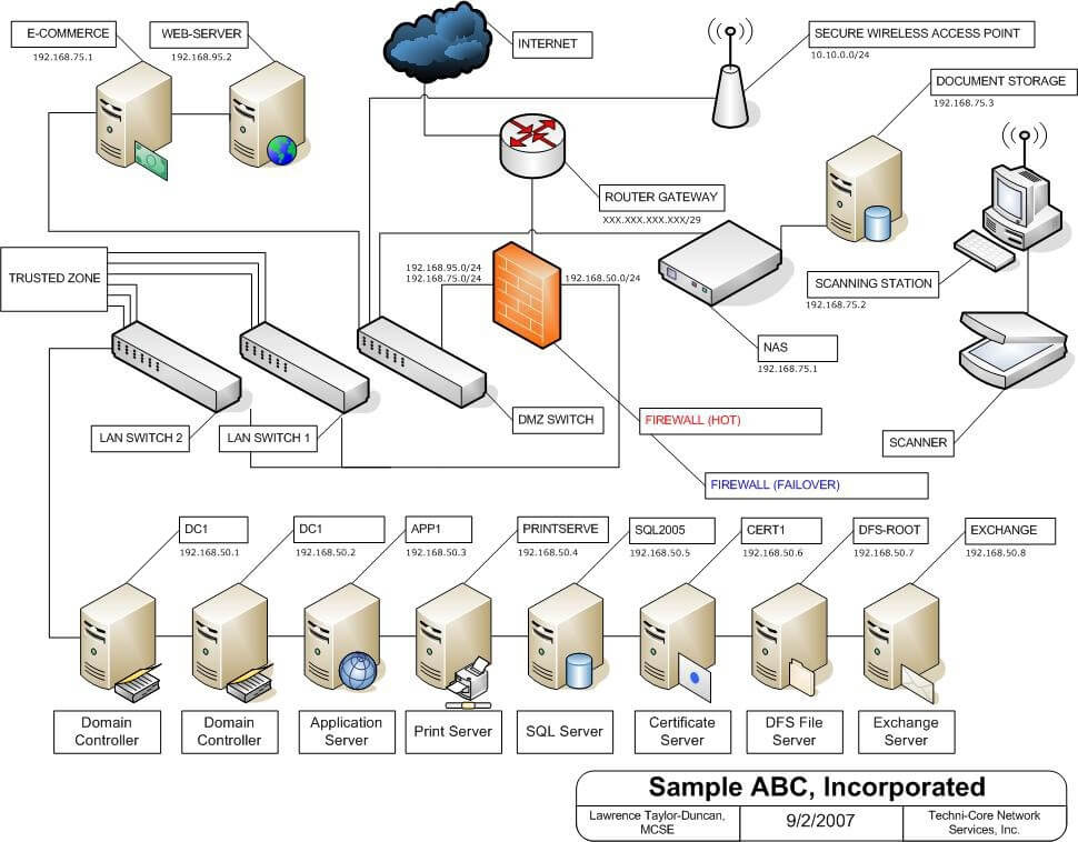 ill-blog-inline-PJ-series-visio_network_sample-1.jpg