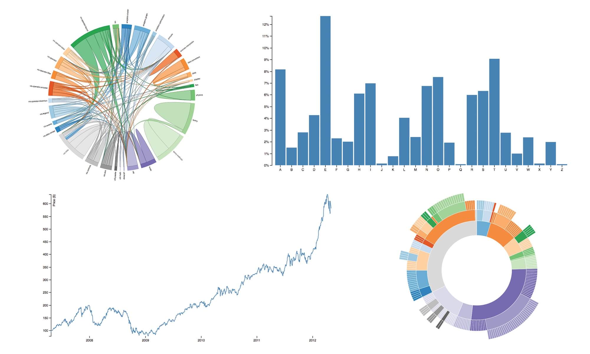 ill-blog-inline-PJ-series-unhelpful_charts_2000wide.jpg