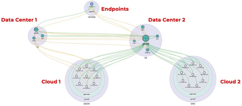 A diagram of a networkDescription automatically generated