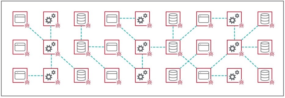 A diagram of a networkDescription automatically generated