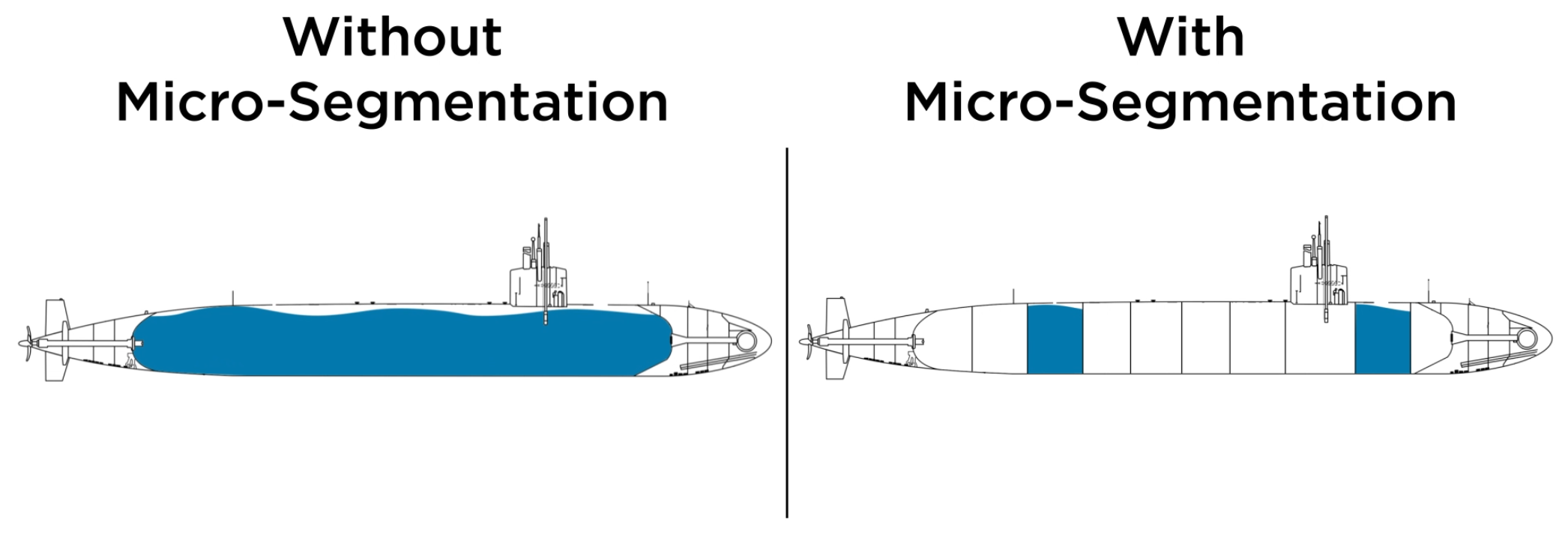 microsegmentation