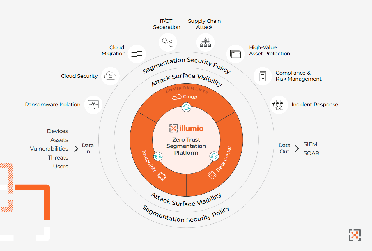 illumio-zero-trust-segmentation-platform