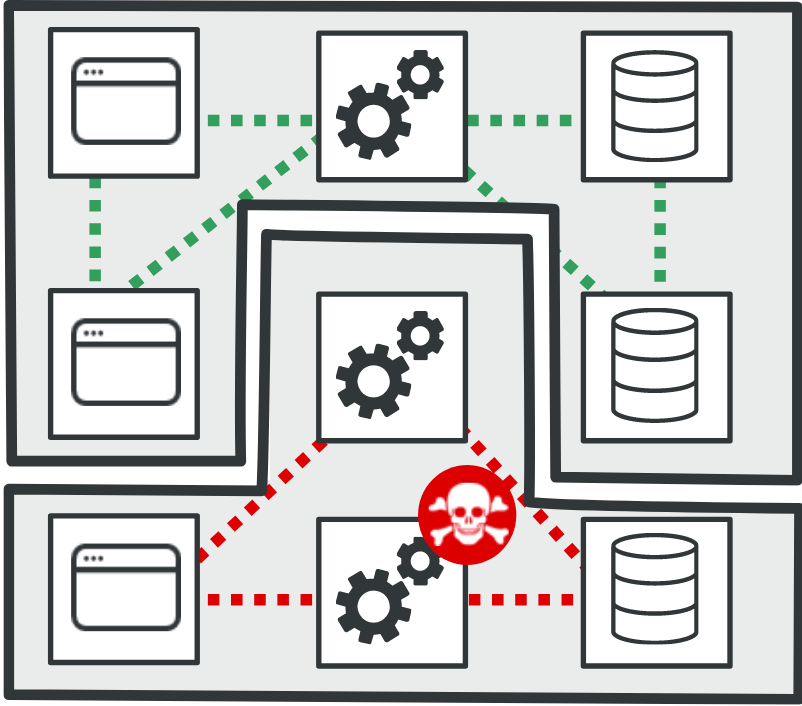 Figure 1: malicious insider causing lateral movement