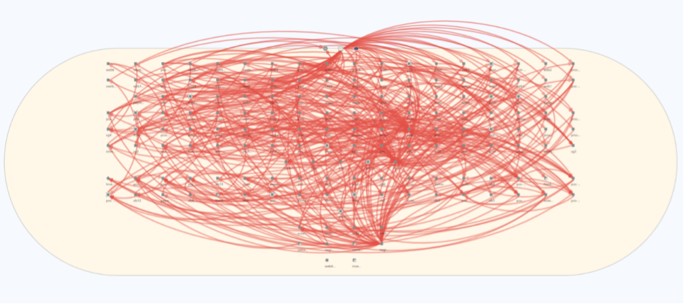 application dependency map unstructured