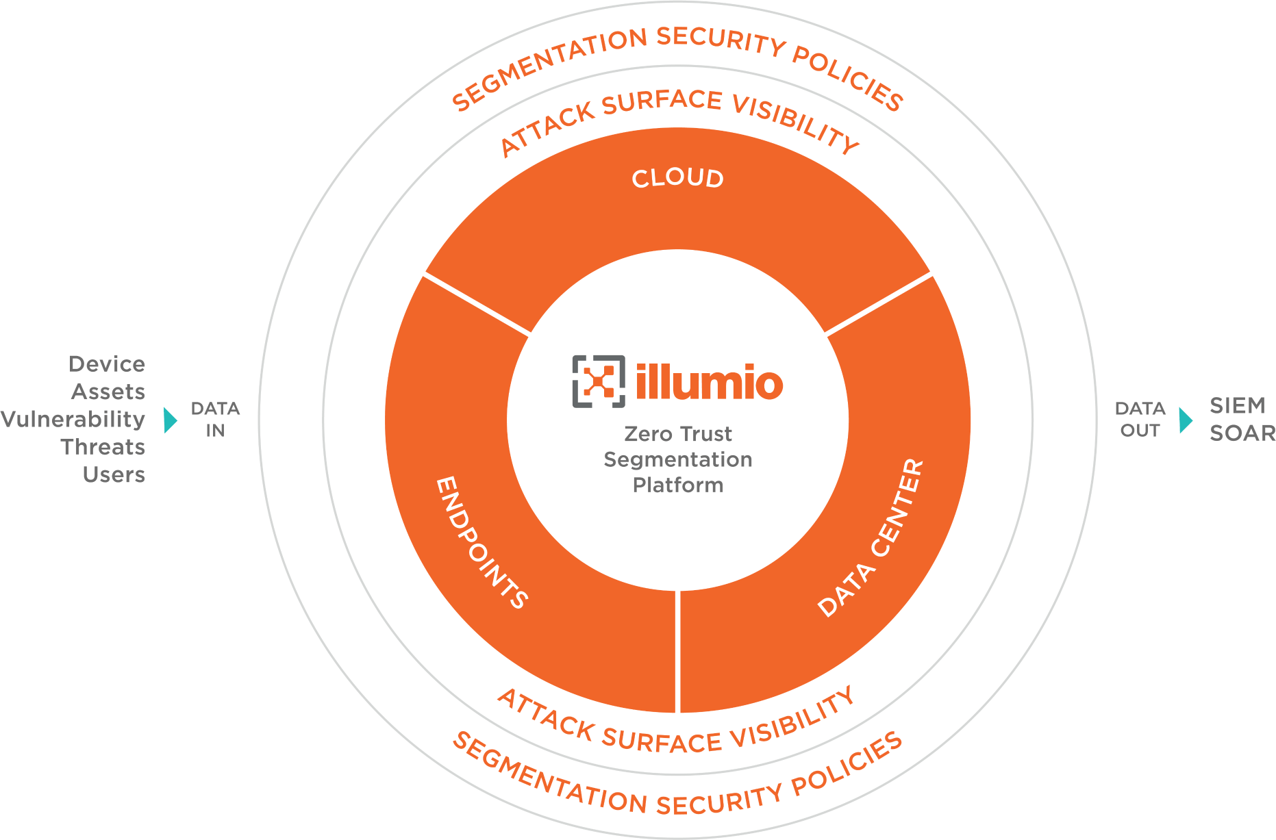 illumio-zero-trust-segmentation-platform