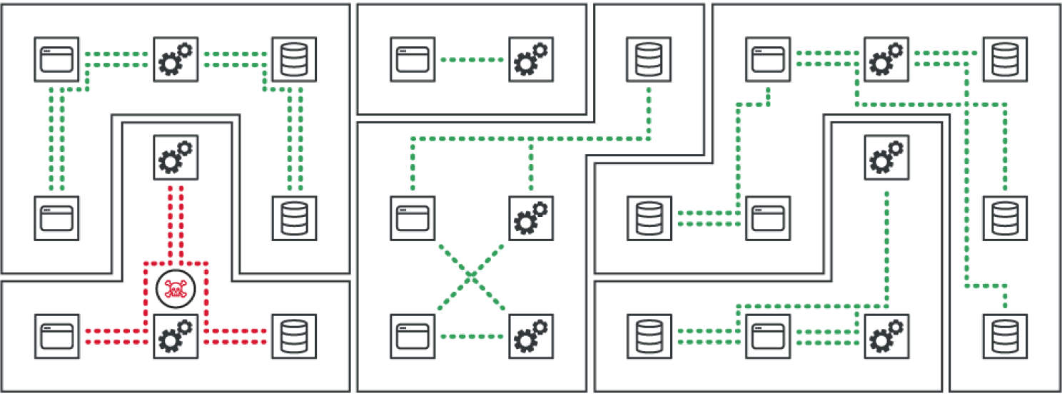 A diagram of breach containment using Zero Trust Segmentation