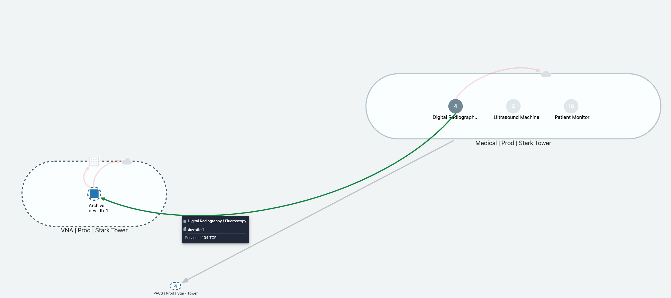 application dependency map for OT network visibility 