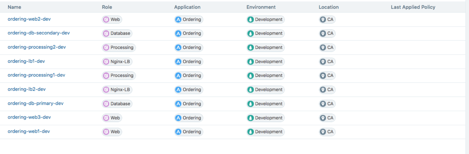 Labeling Workloads