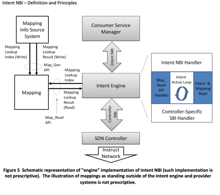 Intent NBI Definition and Principles