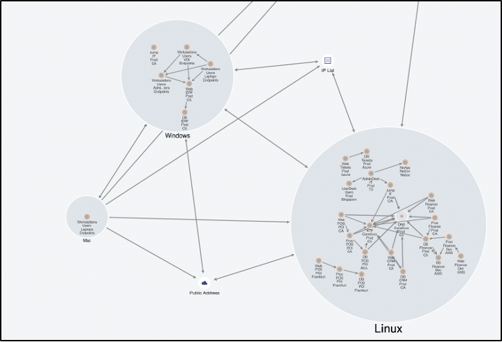 illumio-operating-system-traffic-visibility