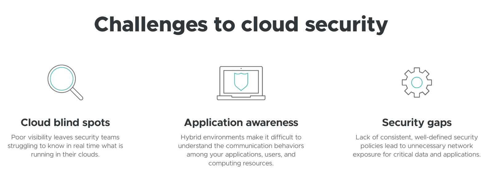 Challenges to cloud security