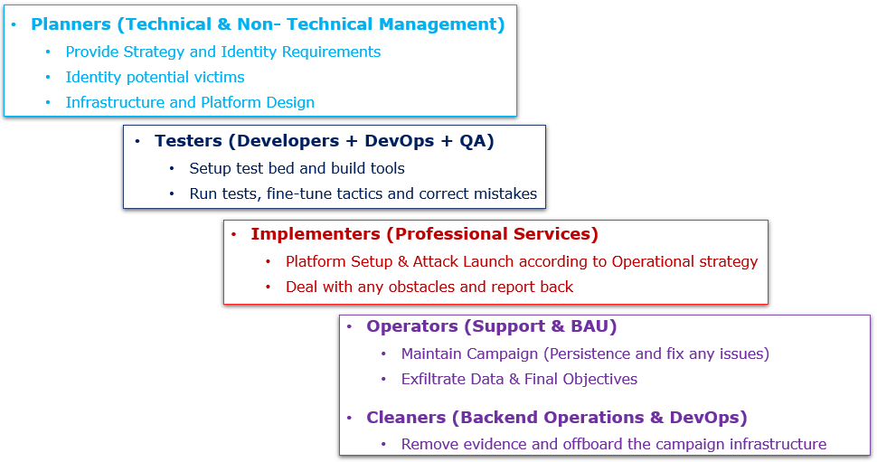 malicious campaign team