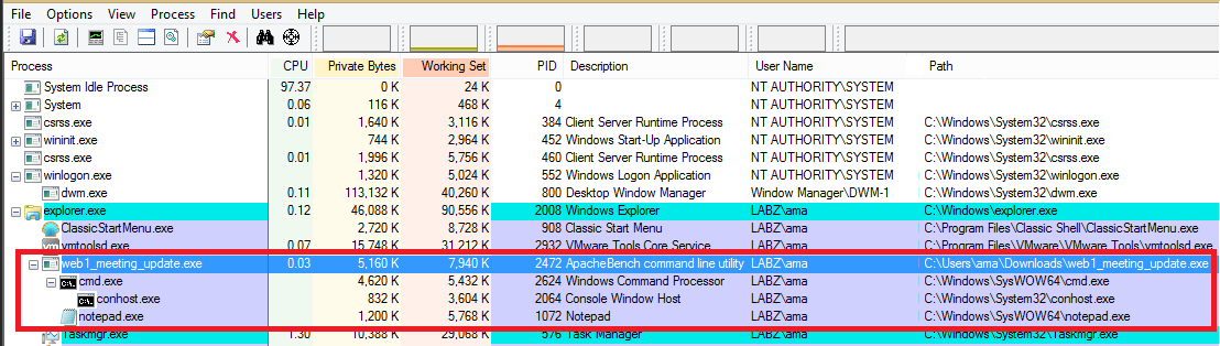 process explorer view