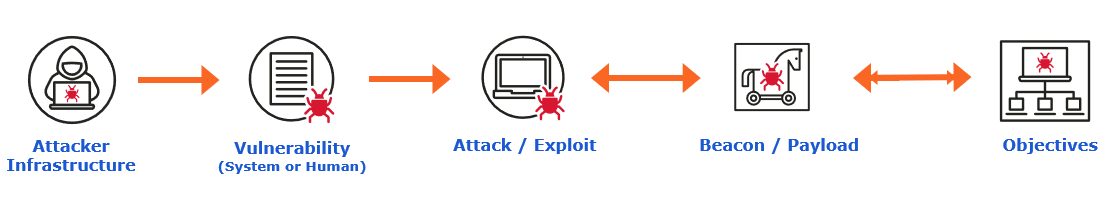 malware attack path