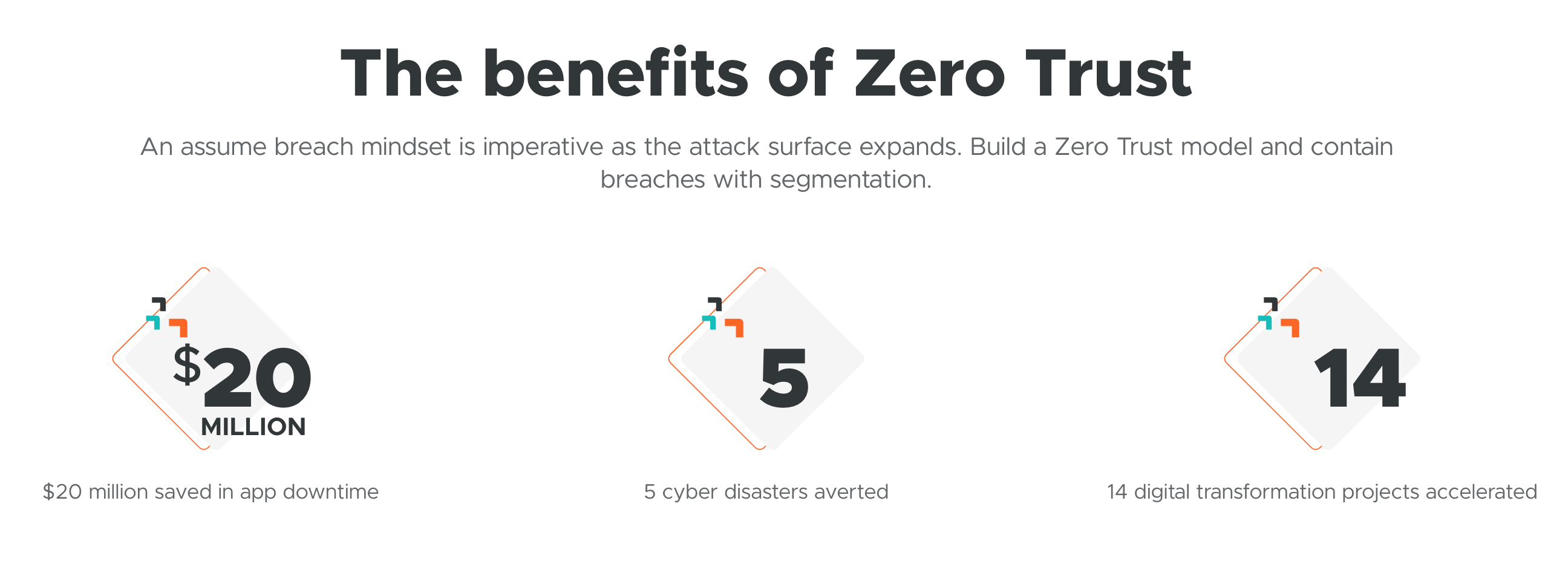 The benefits of Zero Trust