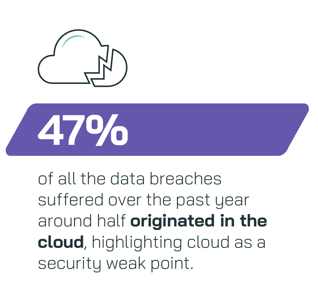 Nearly half of all breaches originated in the cloud